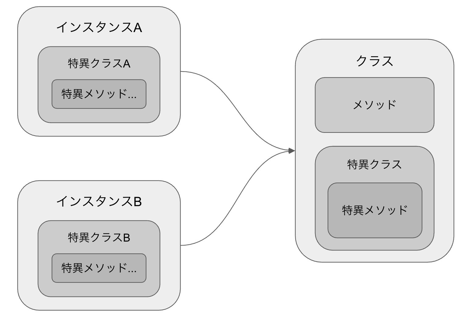 ruby_singleton_class_structure